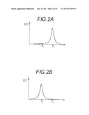 ANTENNA APPARATUS diagram and image