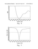 Antenna with Multi-Bands diagram and image