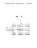 METHOD FOR CHANGING PLAY MODE, METHOD FOR CHANGING DISPLAY MODE, AND DISPLAY APPARATUS AND 3D IMAGE PROVIDING SYSTEM USING THE SAME diagram and image