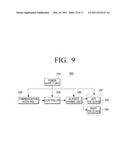 METHOD FOR CHANGING PLAY MODE, METHOD FOR CHANGING DISPLAY MODE, AND DISPLAY APPARATUS AND 3D IMAGE PROVIDING SYSTEM USING THE SAME diagram and image