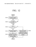 METHOD FOR CHANGING PLAY MODE, METHOD FOR CHANGING DISPLAY MODE, AND DISPLAY APPARATUS AND 3D IMAGE PROVIDING SYSTEM USING THE SAME diagram and image