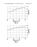 DISPLAY CHARACTERIZATION WITH FILTRATION diagram and image