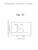 LAMP DRIVING CIRCUIT HAVING LOW VOLTAGE CONTROL, BACKLIGHT UNIT, AND LIQUID CRYSTAL DISPLAY USING THE SAME diagram and image