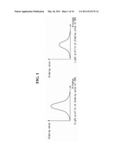 METHOD OF COMPENSATING FOR PIXEL DATA AND LIQUID CRYSTAL DISPLAY diagram and image