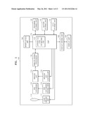 METHOD AND APPARATUS FOR ESTIMATING POINT SPREAD FUNCTION diagram and image