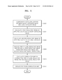 METHOD AND APPARATUS FOR ESTIMATING POINT SPREAD FUNCTION diagram and image