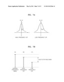 METHOD AND APPARATUS FOR ESTIMATING POINT SPREAD FUNCTION diagram and image