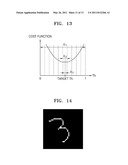 METHOD AND APPARATUS FOR ESTIMATING POINT SPREAD FUNCTION diagram and image