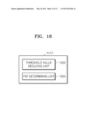 METHOD AND APPARATUS FOR ESTIMATING POINT SPREAD FUNCTION diagram and image