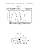 COLOR SENSOR diagram and image