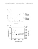 ULTRAVIOLET LIGHT RECEIVING ELEMENT AND METHOD FOR MEASURING DOSE OF ULTRAVIOLET RADIATION diagram and image