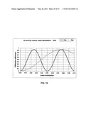 HIGH DISPERSION DIFFRACTION GRATING INCLUDING MULTIPLE HOLOGRAPHIC OPTICAL ELEMENTS diagram and image