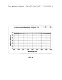 HIGH DISPERSION DIFFRACTION GRATING INCLUDING MULTIPLE HOLOGRAPHIC OPTICAL ELEMENTS diagram and image