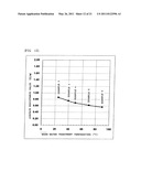 Electromagnetic wave shielding material, and method for manufacturing same diagram and image