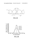 Composite diffuser structure and backlight module diagram and image