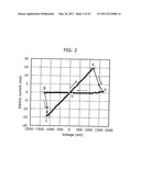 VARIABLE RESISTANCE NONVOLATILE MEMORY DEVICE diagram and image