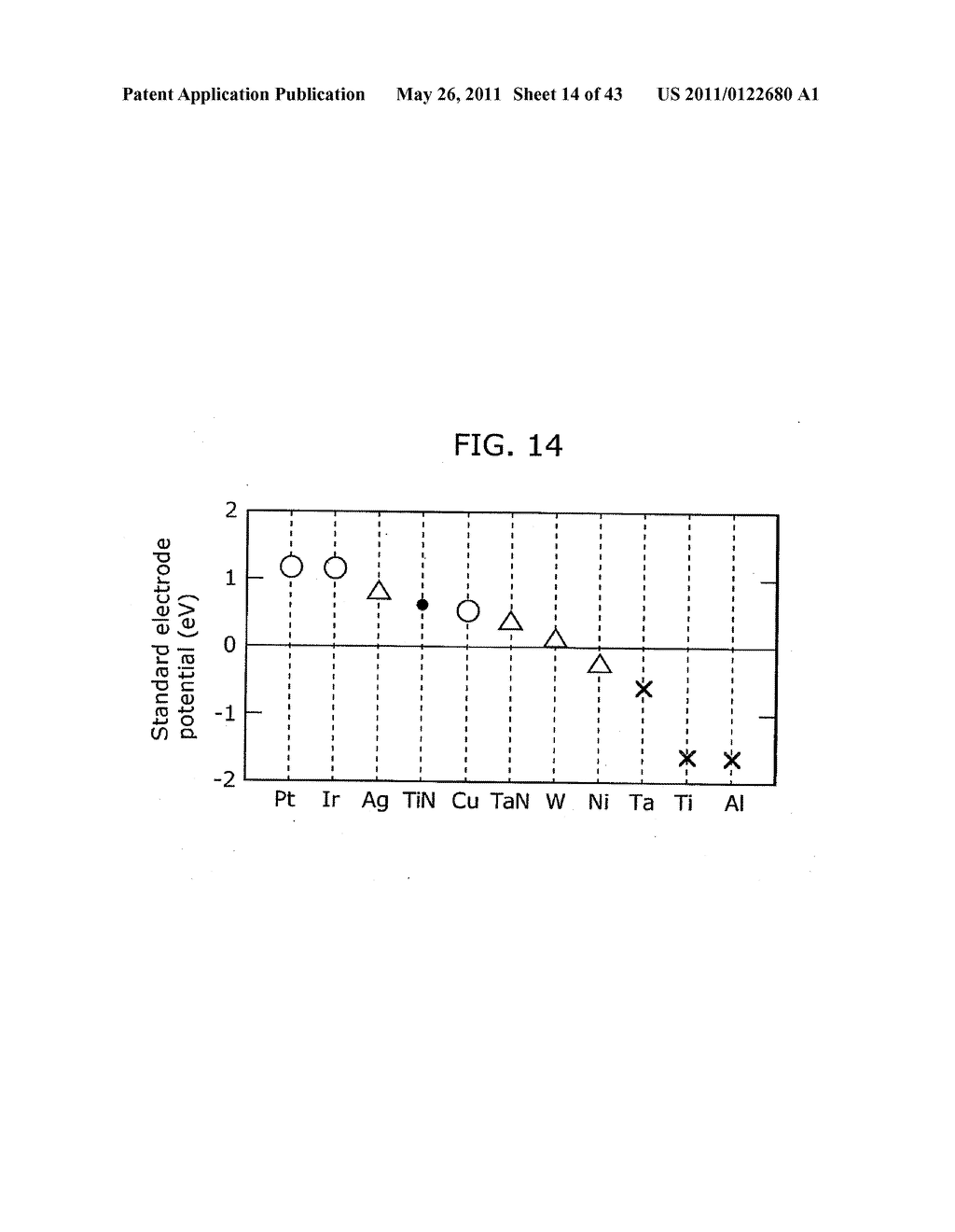 VARIABLE RESISTANCE NONVOLATILE MEMORY DEVICE - diagram, schematic, and image 15