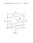 High Density Low Power Nanowire Phase Change Material Memory Device diagram and image