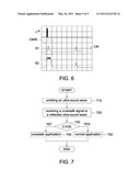 OPERATING METHOD FOR AN ULTRA-SOUND SENSOR diagram and image