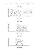 OPTICAL DISC RECORDING METHOD AND OPTICAL DISC RECORDER diagram and image