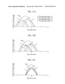 OPTICAL DISC RECORDING METHOD AND OPTICAL DISC RECORDER diagram and image