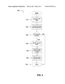 KPI Driven High Availability Method and apparatus for UMTS radio access networks diagram and image