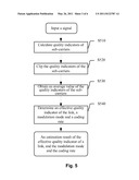 Method and Apparatus for Estimating Link Quality, and Link Adaption Method and Apparatus diagram and image