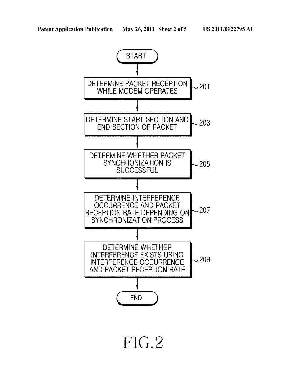 APPARATUS AND METHOD FOR DETECTING INTERFERENCE IN HETEROGENEOUS NETWORK OF MOBILE COMMUNICATION SYSTEM - diagram, schematic, and image 03