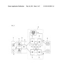 METHOD AND SYSTEM FOR PREVENTING USE OF STOLEN TERMINAL THROUGH FORCED LOCATION RE-REGISTRATION diagram and image