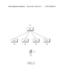 METHOD AND APPARATUS FOR CHANGING SERVING BASE STATION IN MOBILE COMMUNICATION SYSTEM diagram and image