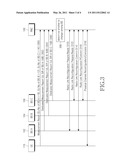 METHOD AND APPARATUS FOR CHANGING SERVING BASE STATION IN MOBILE COMMUNICATION SYSTEM diagram and image