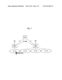 MOBILE COMMUNICATION METHOD diagram and image