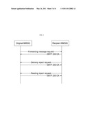  Implementing method of removing duplication protection for multimedia messaging service interworking forwarding message and multimedia messaging service interworking gateway thereof diagram and image