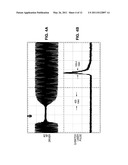 ACOUSTO-OPTICALLY Q-SWITCHED CO2 LASER diagram and image