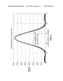 ACOUSTO-OPTICALLY Q-SWITCHED CO2 LASER diagram and image