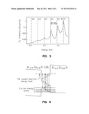 METHOD TO MEASURE THE CHARACTERISTICS IN AN ELECTRICAL COMPONENT diagram and image