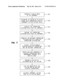 METHOD TO MEASURE THE CHARACTERISTICS IN AN ELECTRICAL COMPONENT diagram and image