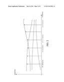 COMMUNICATION DEVICE ADOPTED FOR MULTI-INPUT MULTI-OUTPUT ORTHOGONAL FREQUENCY DIVISION MULTIPLEXING SYSTEM AND METHOD THEREOF diagram and image