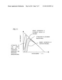 X-RAY MEASUREMENT APPARATUS diagram and image