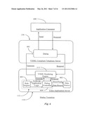 Method and Apparatus for Development, Deployment, and Maintenance of a Voice Software Application for Distribution to One or More Consumers diagram and image