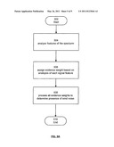 Method and Apparatus for Suppressing Wind Noise diagram and image