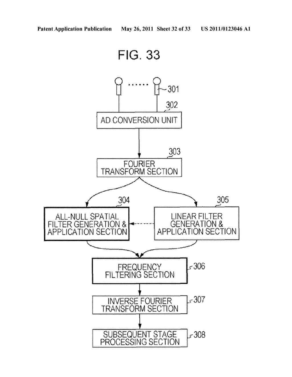 SIGNAL PROCESSING APPARATUS, SIGNAL PROCESSING METHOD, AND PROGRAM THEREFOR - diagram, schematic, and image 33