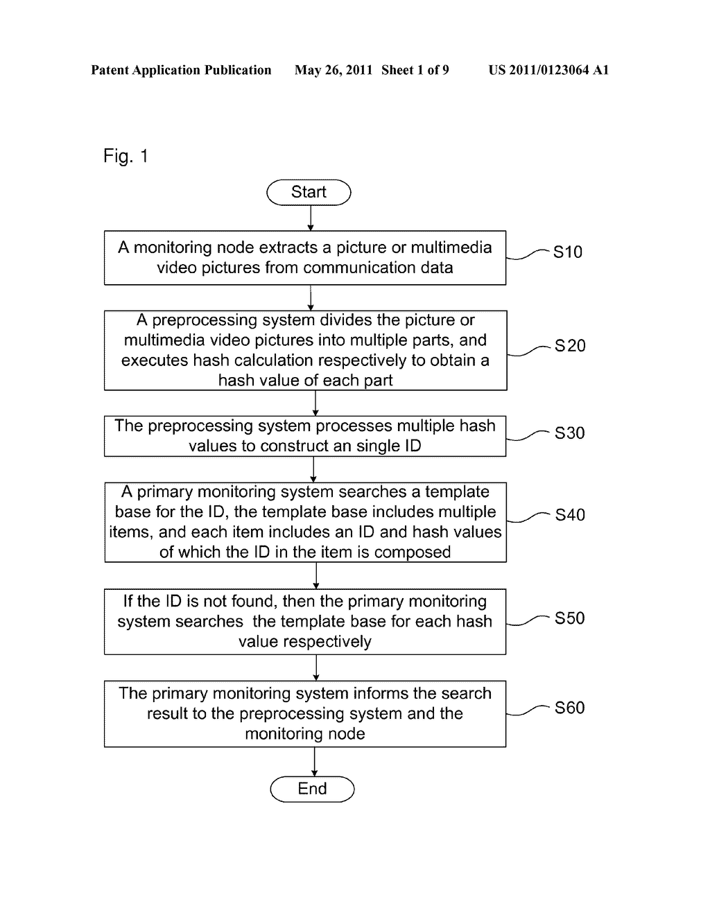 Method for monitoring a picture or multimedia video pictures in a communication system - diagram, schematic, and image 02