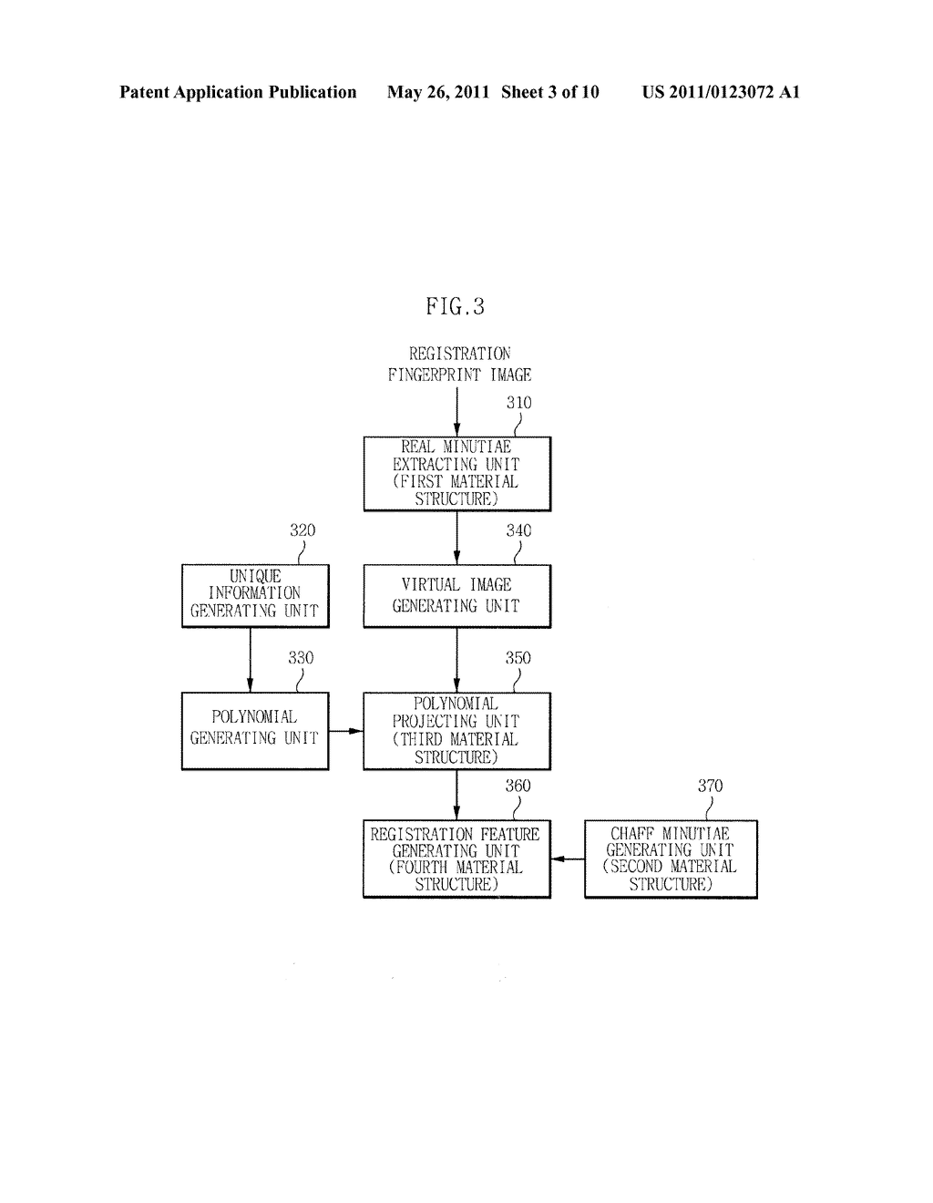 FINGERPRINT VERIFICATION METHOD AND APPARATUS WITH HIGH SECURITY - diagram, schematic, and image 04