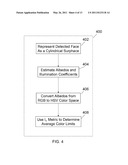 METHODS, SYSTEMS, AND MEDIA FOR SWAPPING FACES IN IMAGES diagram and image