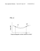 ARRAYED WAVEGUIDE GRATING diagram and image