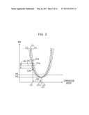 DISPERSION COMPENSATION DEVICE, OPTICAL RECEPTION DEVICE, METHOD FOR DISPERSION COMPENSATION, AND METHOD FOR OPTICAL RECEPTION diagram and image