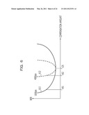 DISPERSION COMPENSATION DEVICE, OPTICAL RECEPTION DEVICE, METHOD FOR DISPERSION COMPENSATION, AND METHOD FOR OPTICAL RECEPTION diagram and image