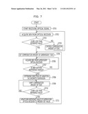 DISPERSION COMPENSATION DEVICE, OPTICAL RECEPTION DEVICE, METHOD FOR DISPERSION COMPENSATION, AND METHOD FOR OPTICAL RECEPTION diagram and image