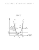 DISPERSION COMPENSATION DEVICE, OPTICAL RECEPTION DEVICE, METHOD FOR DISPERSION COMPENSATION, AND METHOD FOR OPTICAL RECEPTION diagram and image